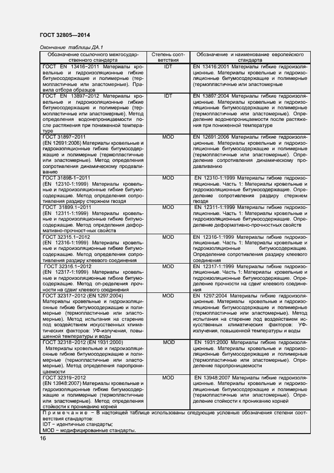 Страница 20 ГОСТ 32805-2014