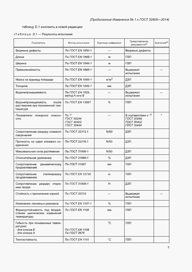 Приложение №1