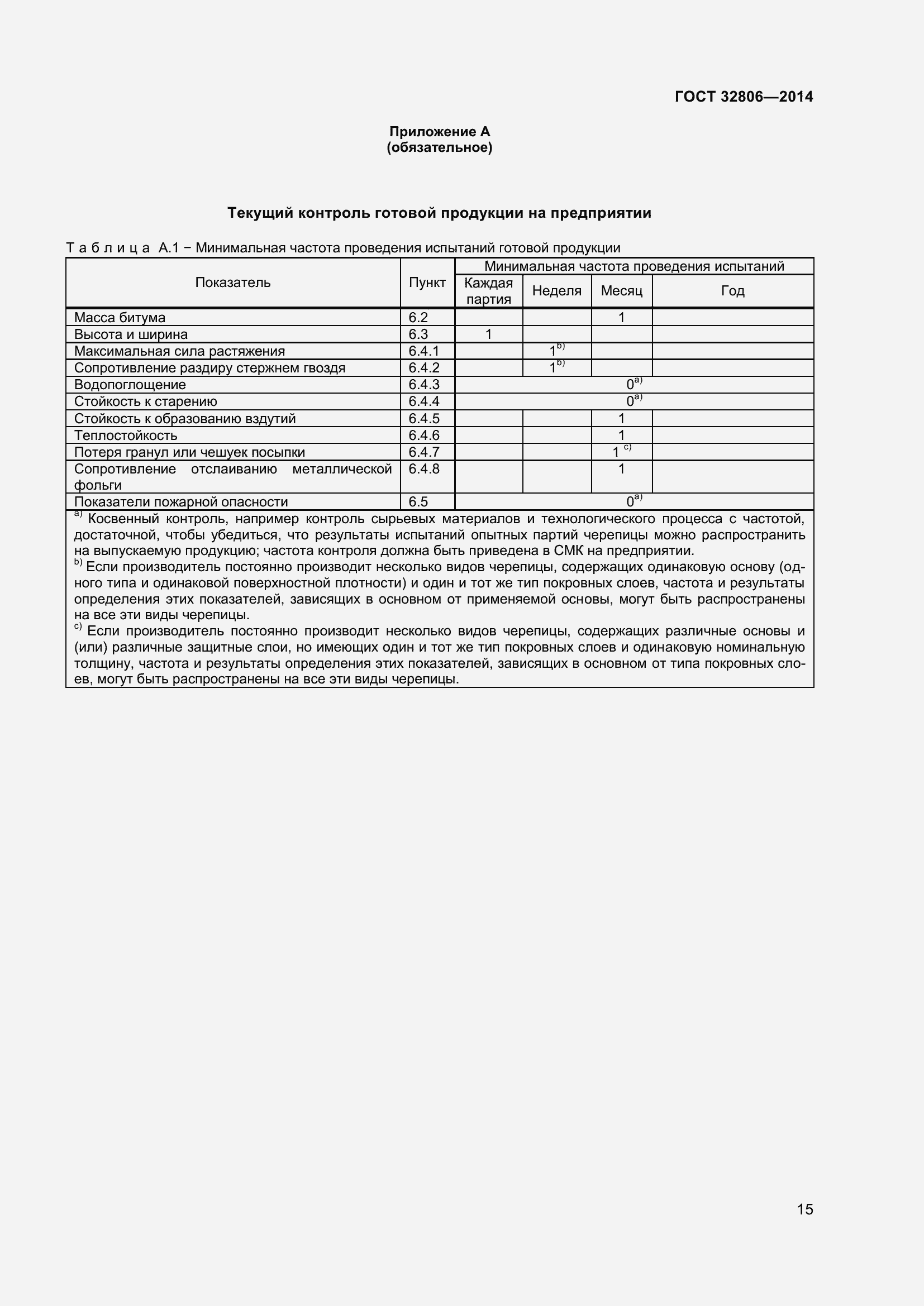 Страница 19 ГОСТ 32806-2014