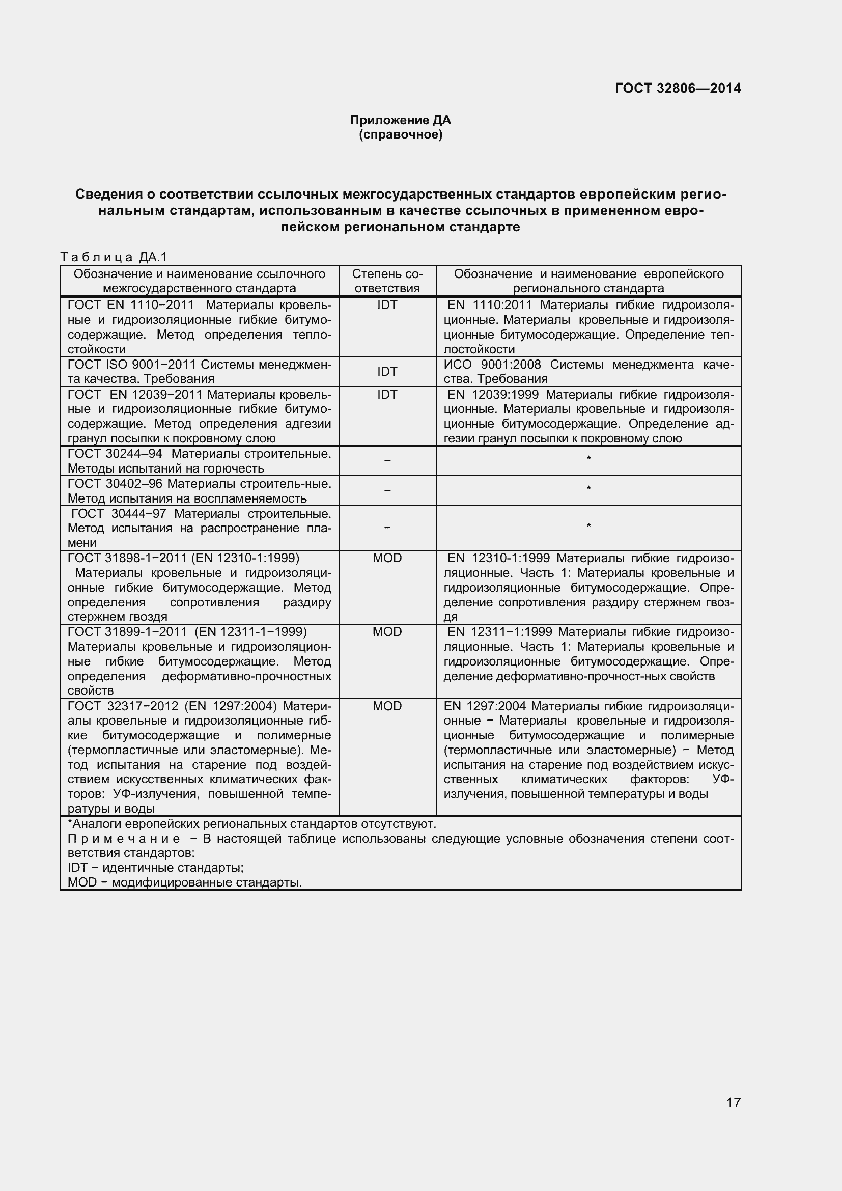 Страница 21 ГОСТ 32806-2014
