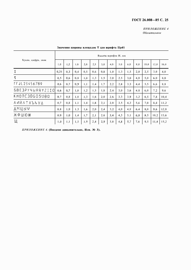 Страница 26 ГОСТ 26.008-85