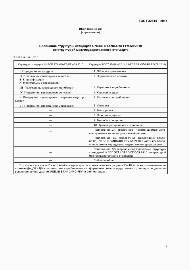 Страница 16 ГОСТ 32810-2014