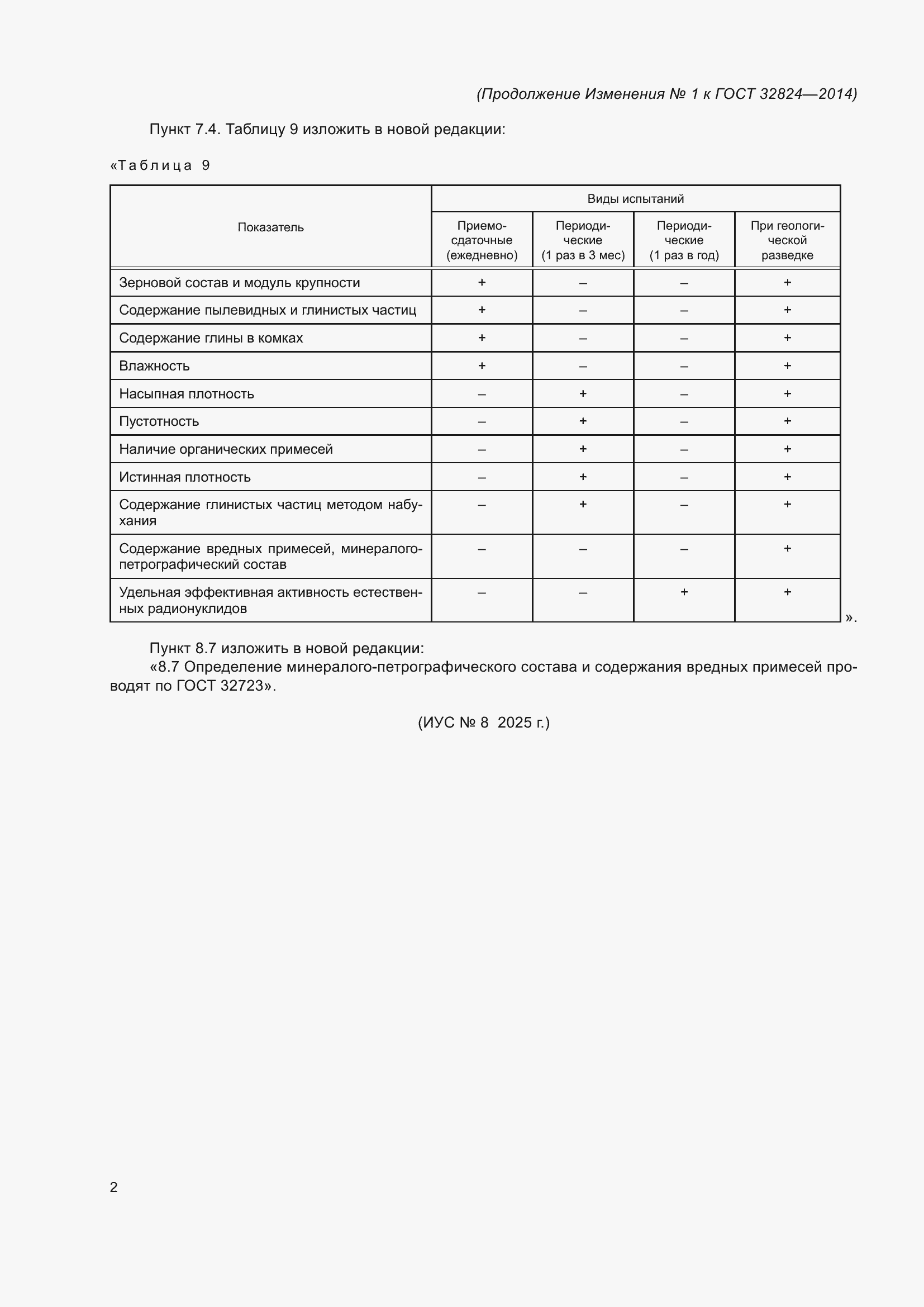 Приложение №1