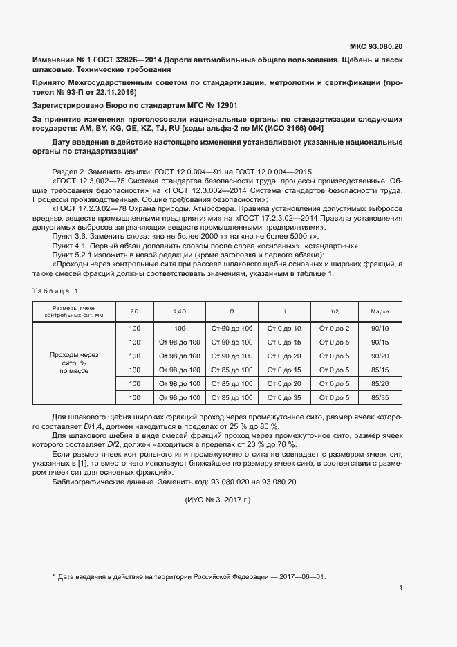 Приложение №1