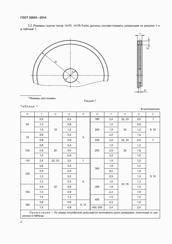 Страница 6 ГОСТ 32833-2014