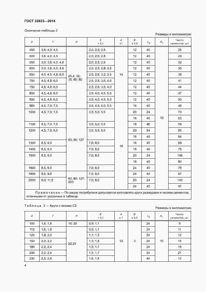 Страница 8 ГОСТ 32833-2014