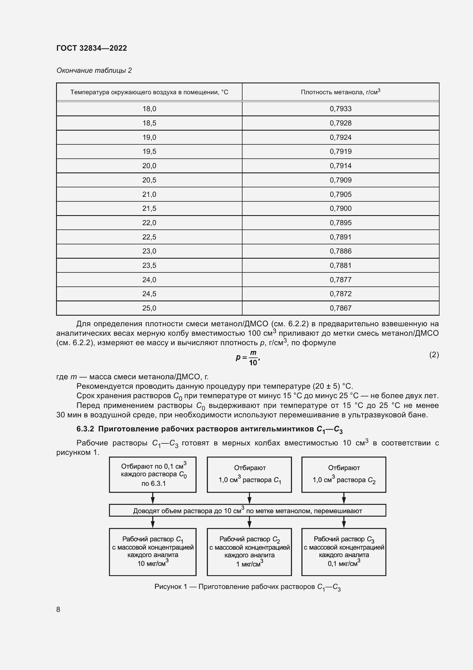 Страница 12 ГОСТ 32834-2022