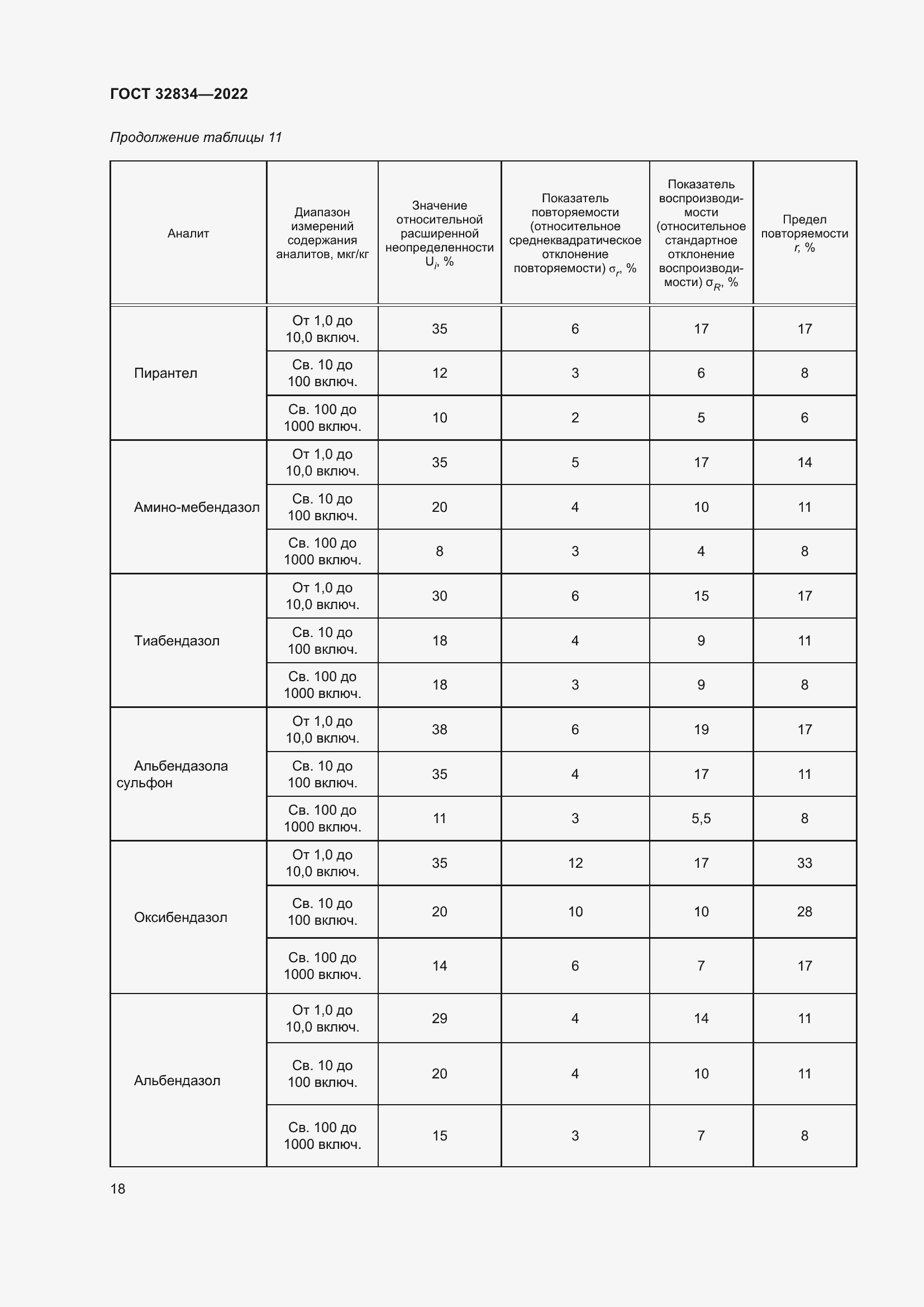 Страница 22 ГОСТ 32834-2022