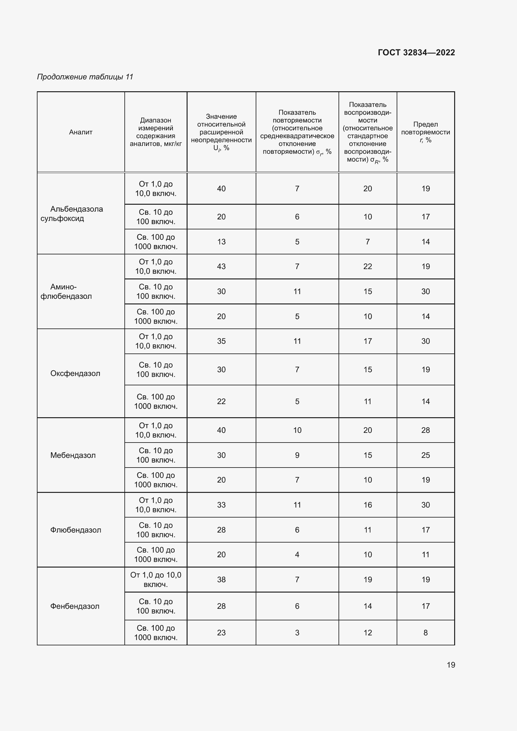 Страница 23 ГОСТ 32834-2022