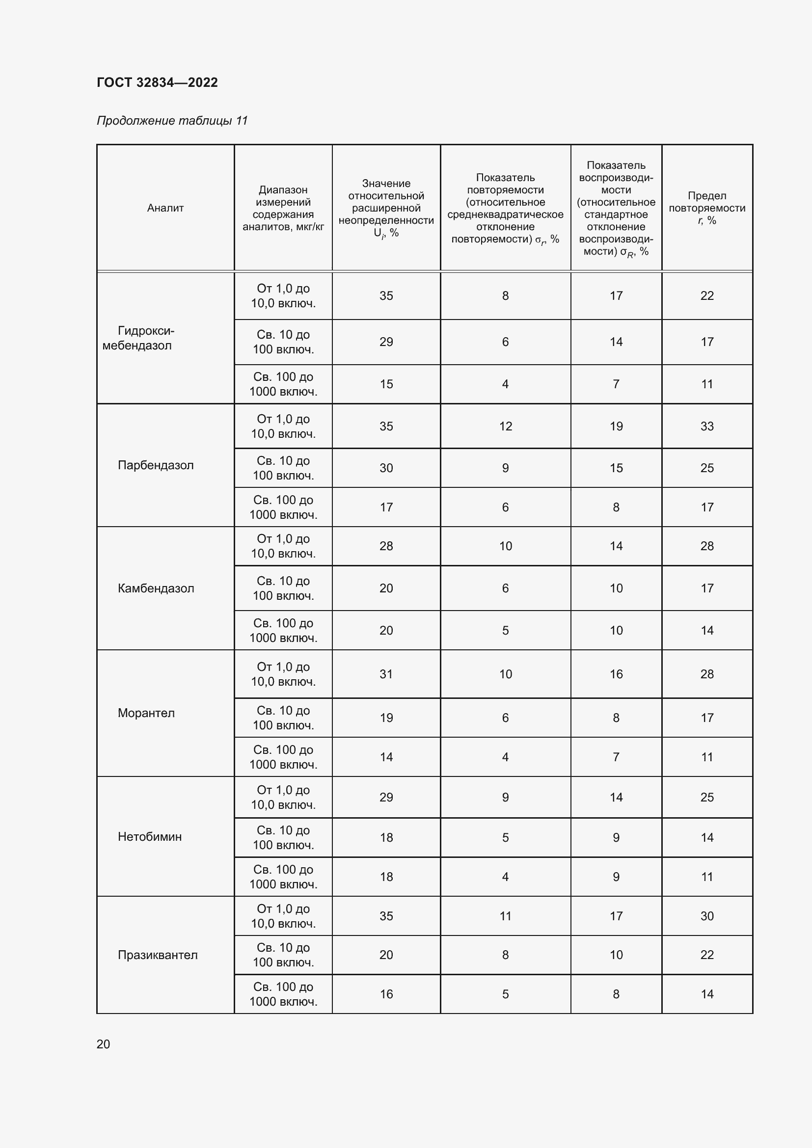 Страница 24 ГОСТ 32834-2022
