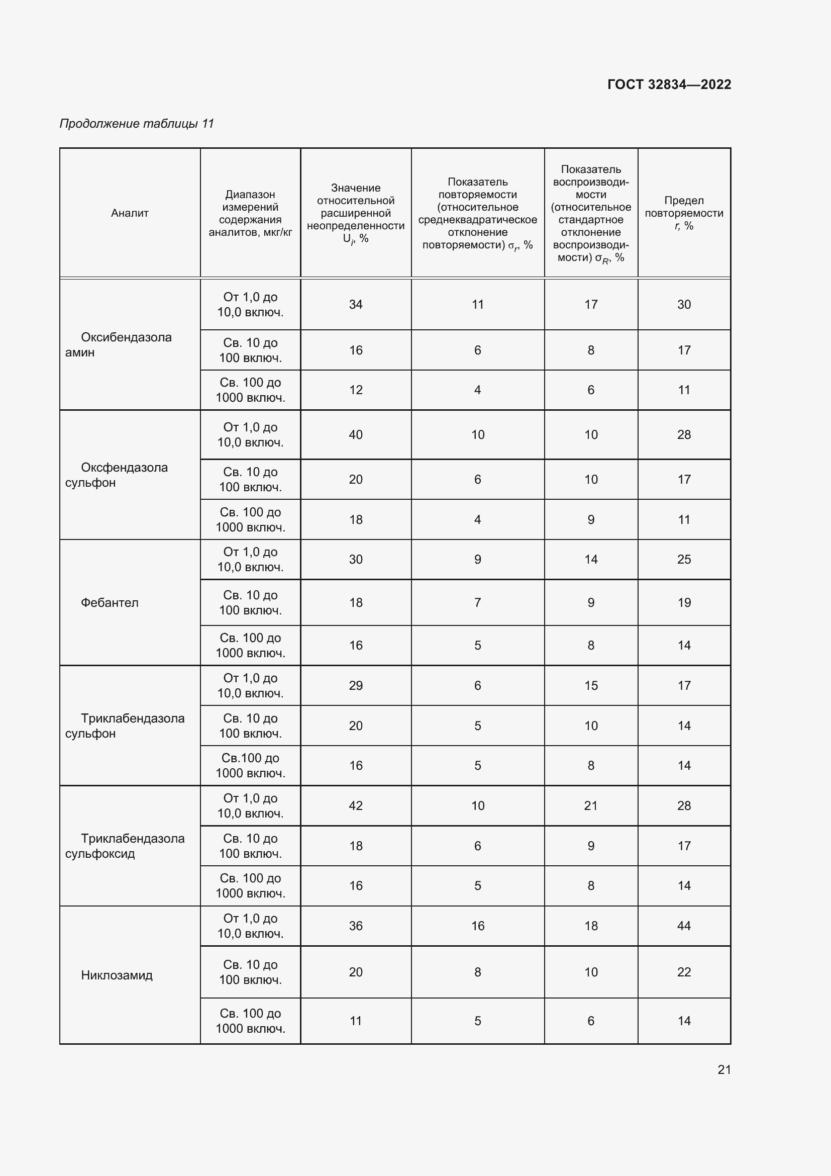 Страница 25 ГОСТ 32834-2022