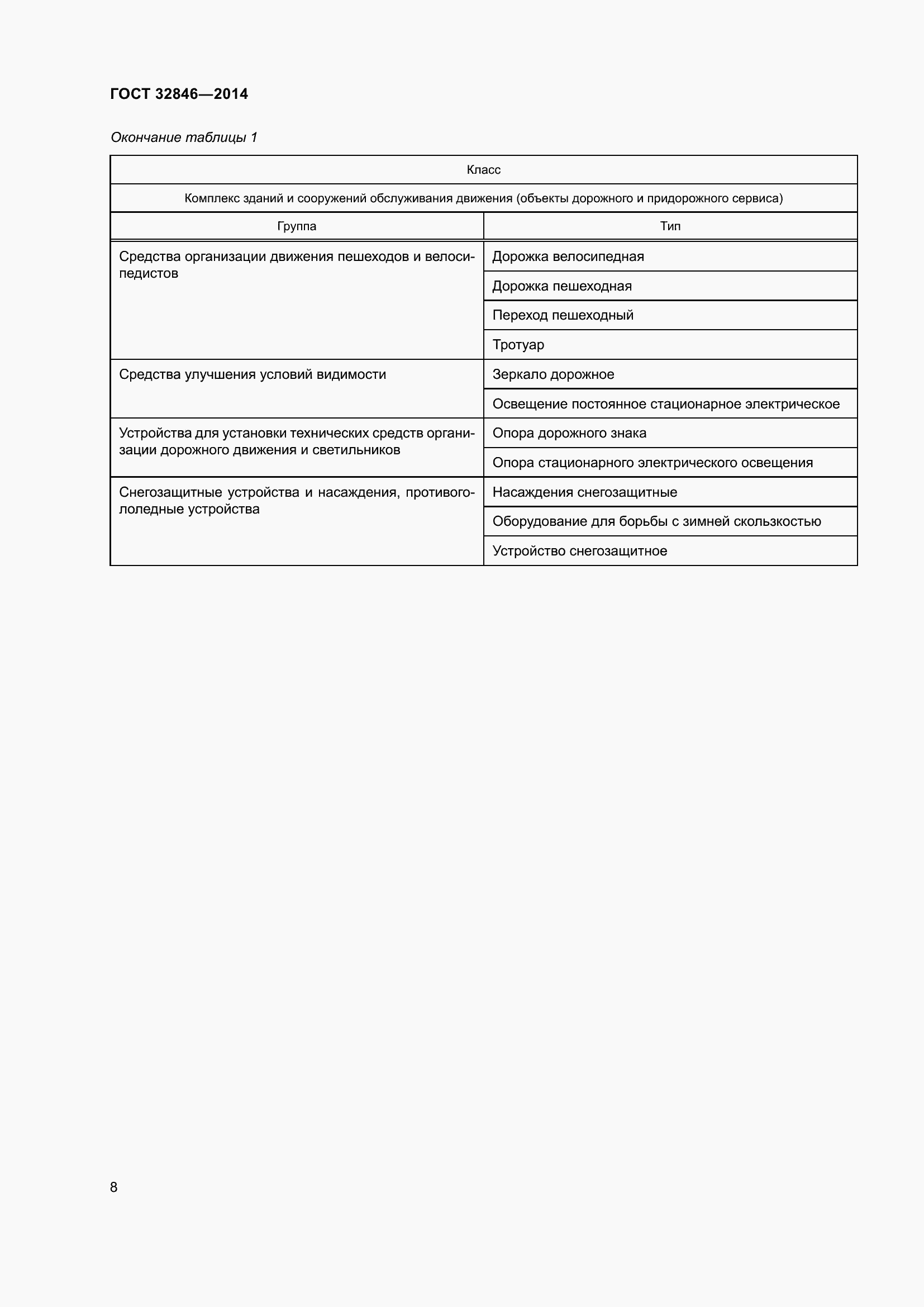 Страница 10 ГОСТ 32846-2014