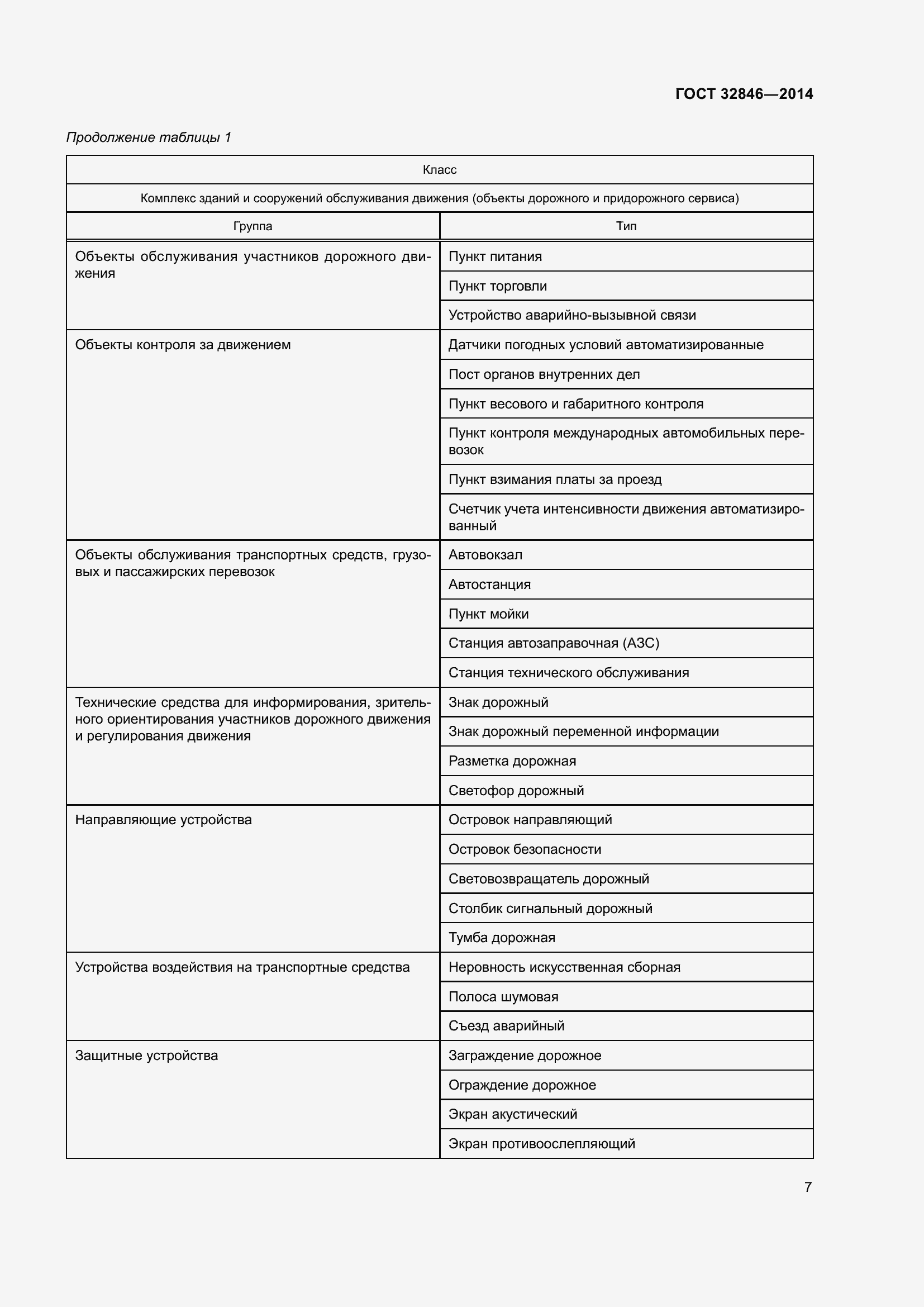 Страница 9 ГОСТ 32846-2014