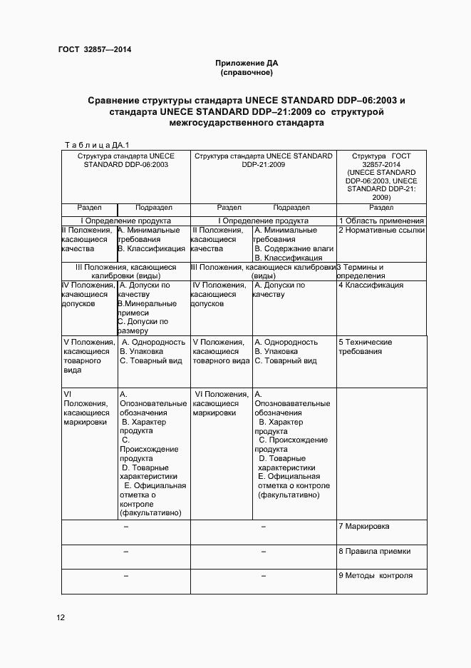 Страница 17 ГОСТ 32857-2014