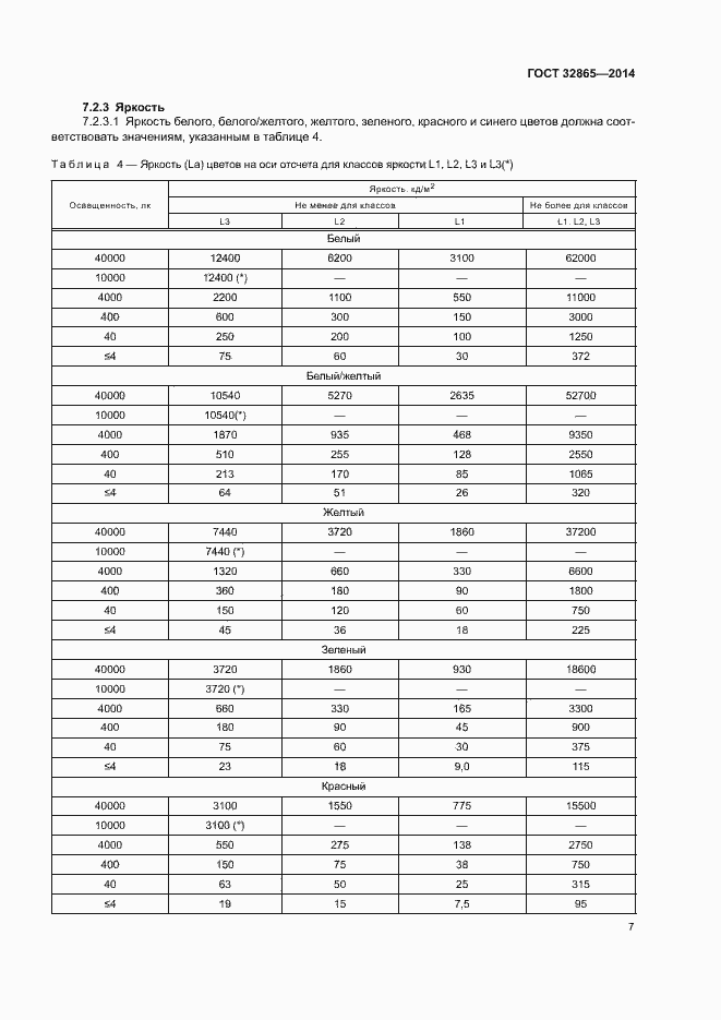Страница 10 ГОСТ 32865-2014