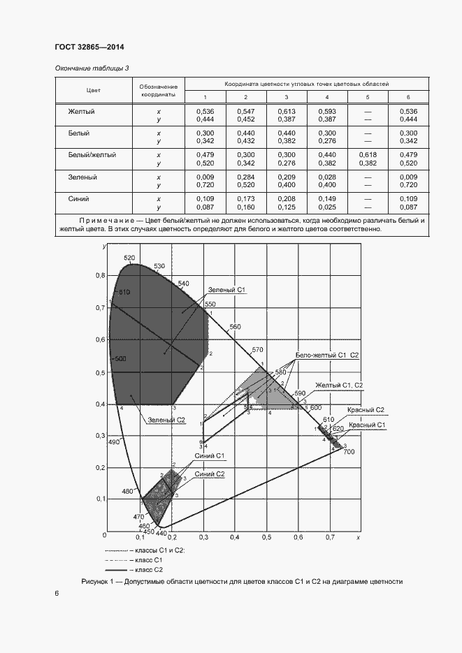 Страница 9 ГОСТ 32865-2014