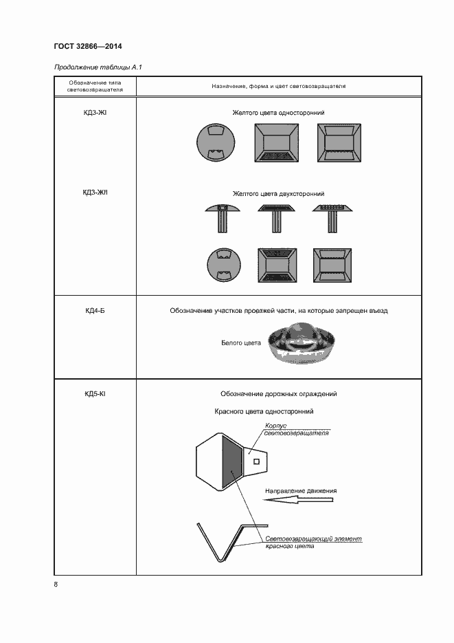 Страница 11 ГОСТ 32866-2014