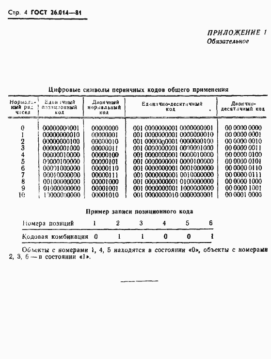 Страница 6 ГОСТ 26.014-81