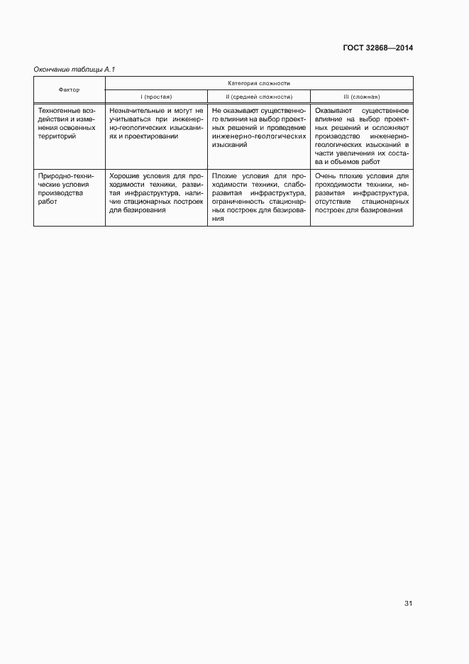 Страница 35 ГОСТ 32868-2014