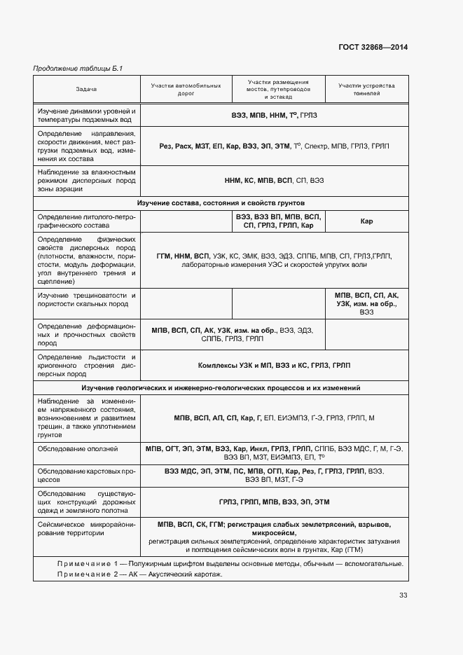 Страница 37 ГОСТ 32868-2014