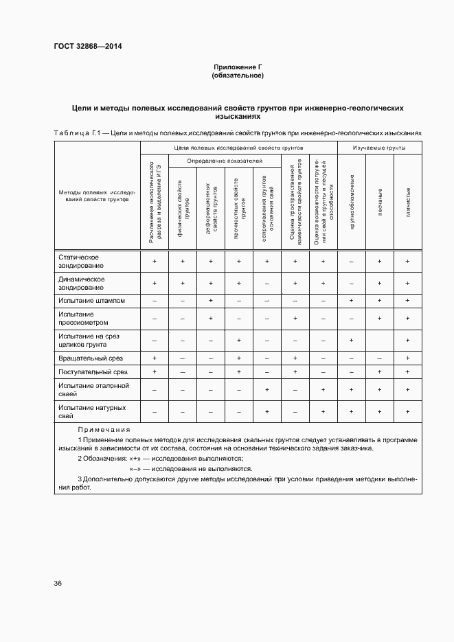 Страница 40 ГОСТ 32868-2014