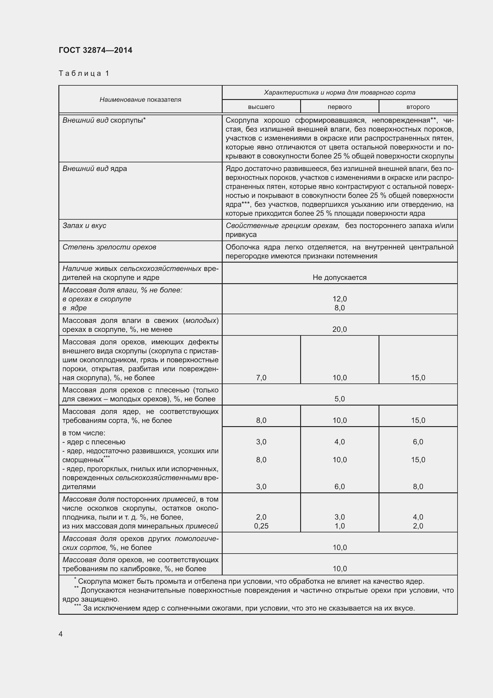 Страница 9 ГОСТ 32874-2014