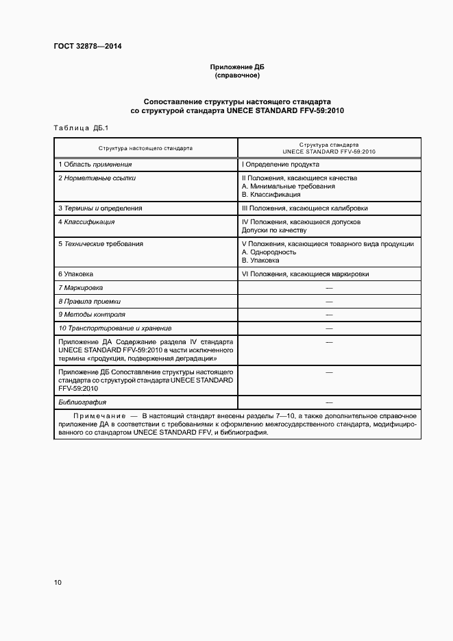 Страница 14 ГОСТ 32878-2014