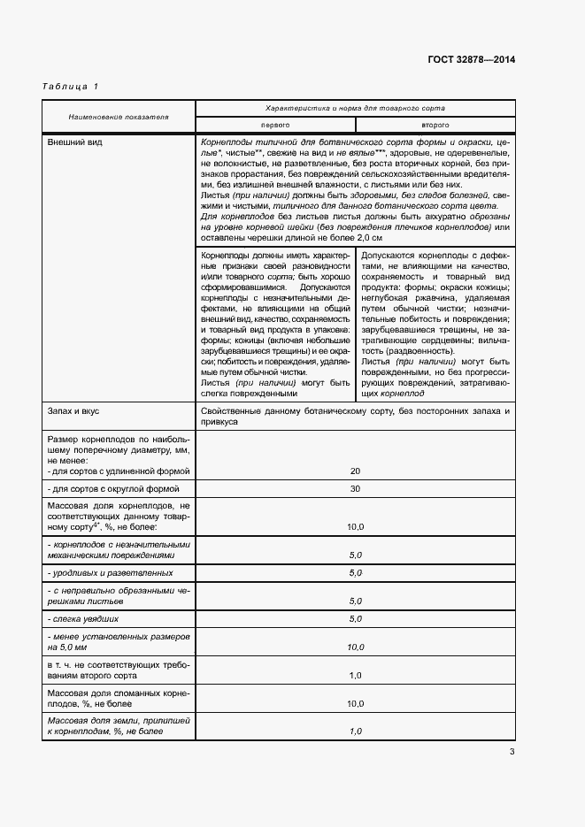 Страница 7 ГОСТ 32878-2014