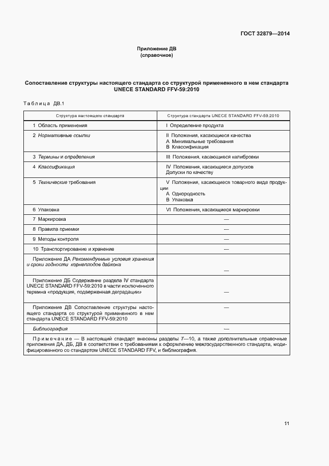 Страница 16 ГОСТ 32879-2014