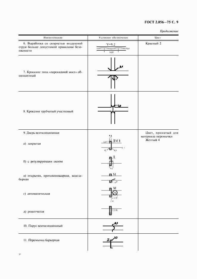Страница 10 ГОСТ 2.856-75