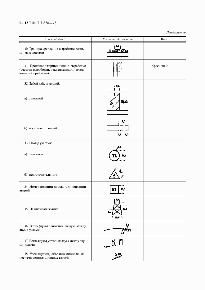 Страница 13 ГОСТ 2.856-75