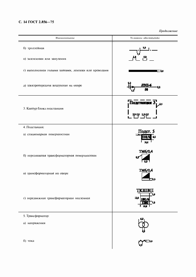 Страница 15 ГОСТ 2.856-75