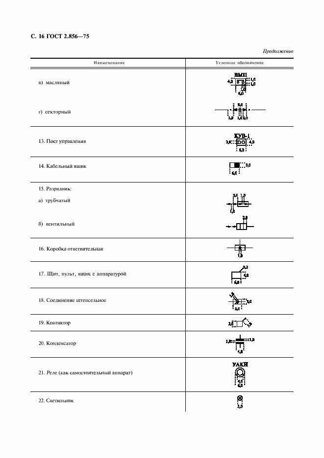 Страница 17 ГОСТ 2.856-75