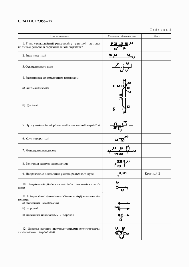 Страница 25 ГОСТ 2.856-75