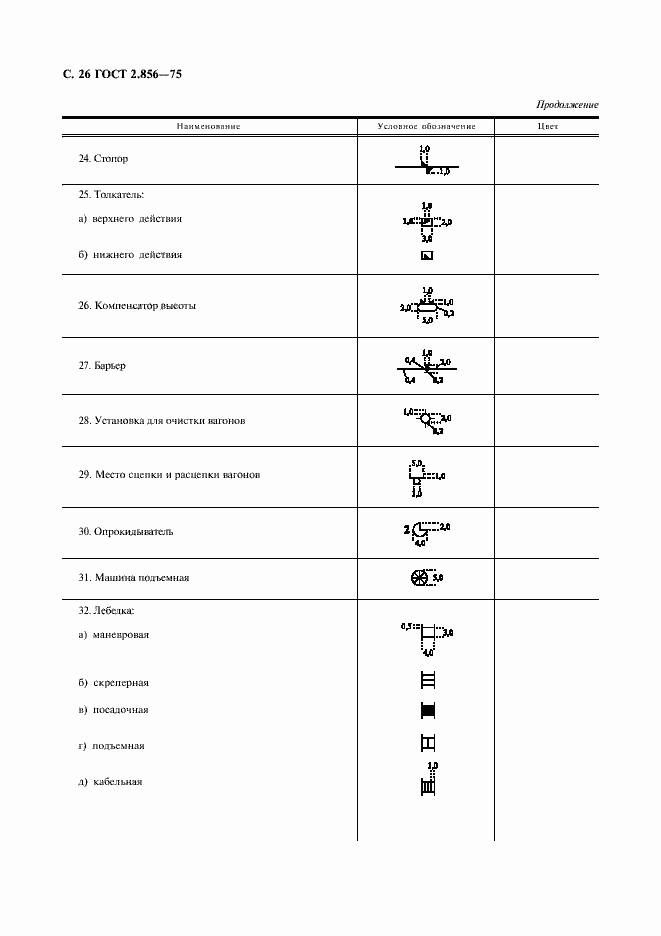 Страница 27 ГОСТ 2.856-75