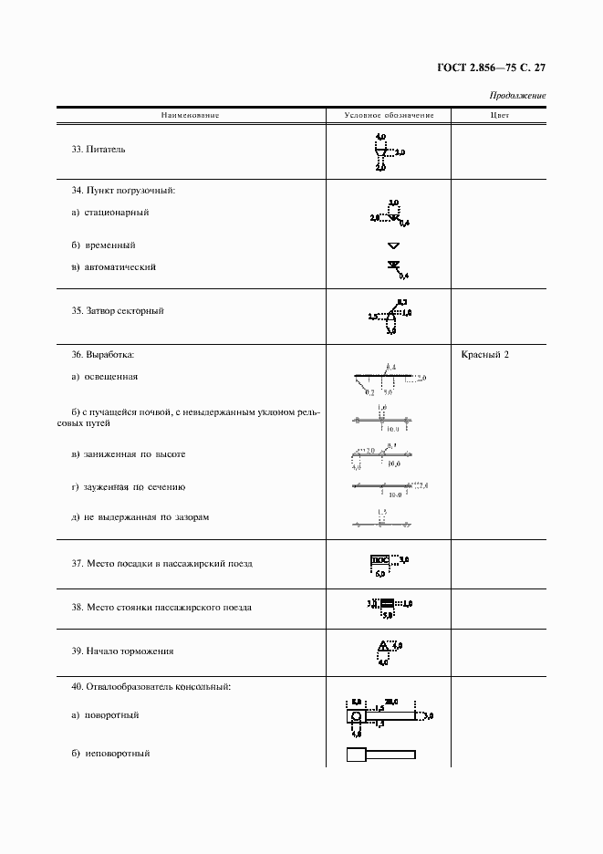 Страница 28 ГОСТ 2.856-75