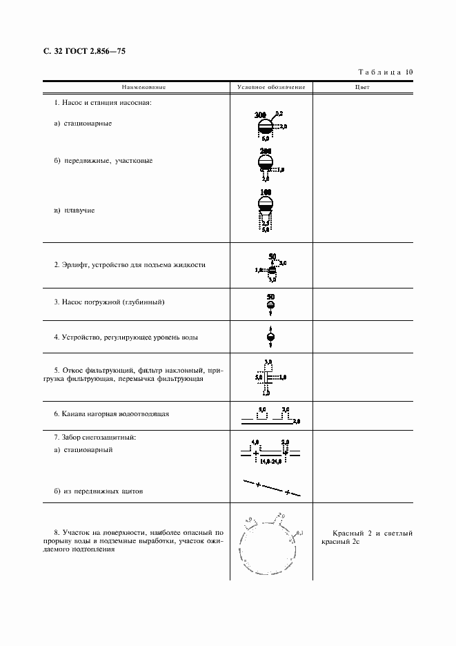 Страница 33 ГОСТ 2.856-75