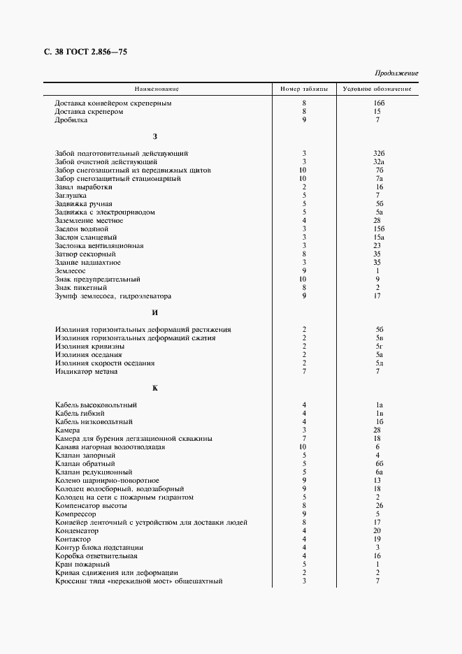 Страница 39 ГОСТ 2.856-75