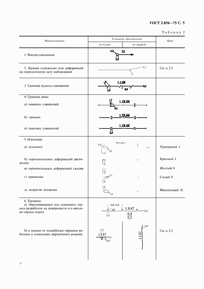 Страница 6 ГОСТ 2.856-75