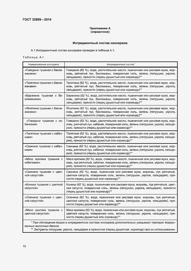 Страница 13 ГОСТ 32889-2014
