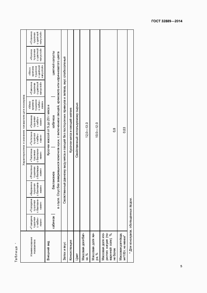 Страница 8 ГОСТ 32889-2014
