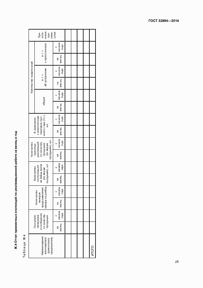 Страница 28 ГОСТ 32894-2014