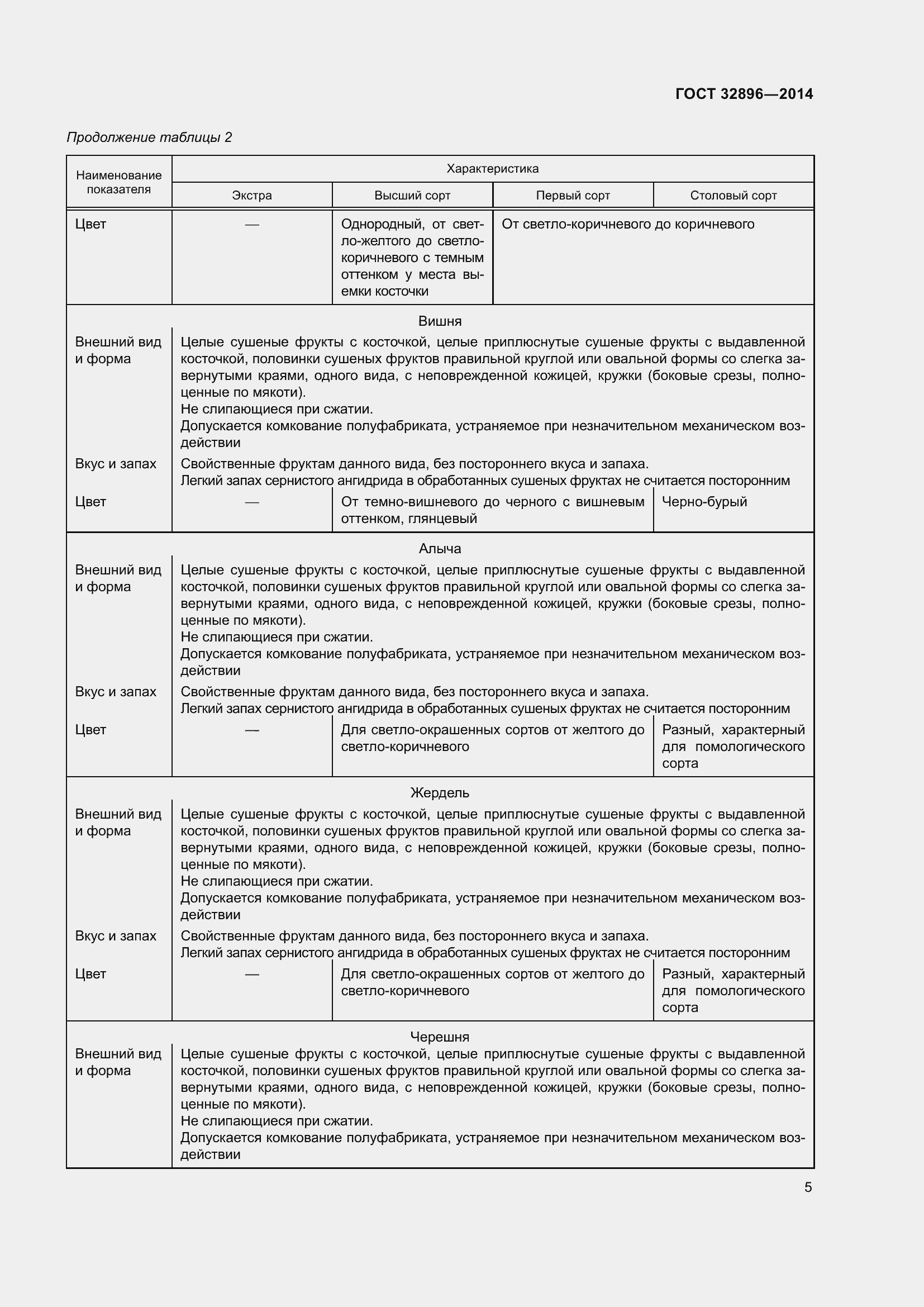 Страница 10 ГОСТ 32896-2014