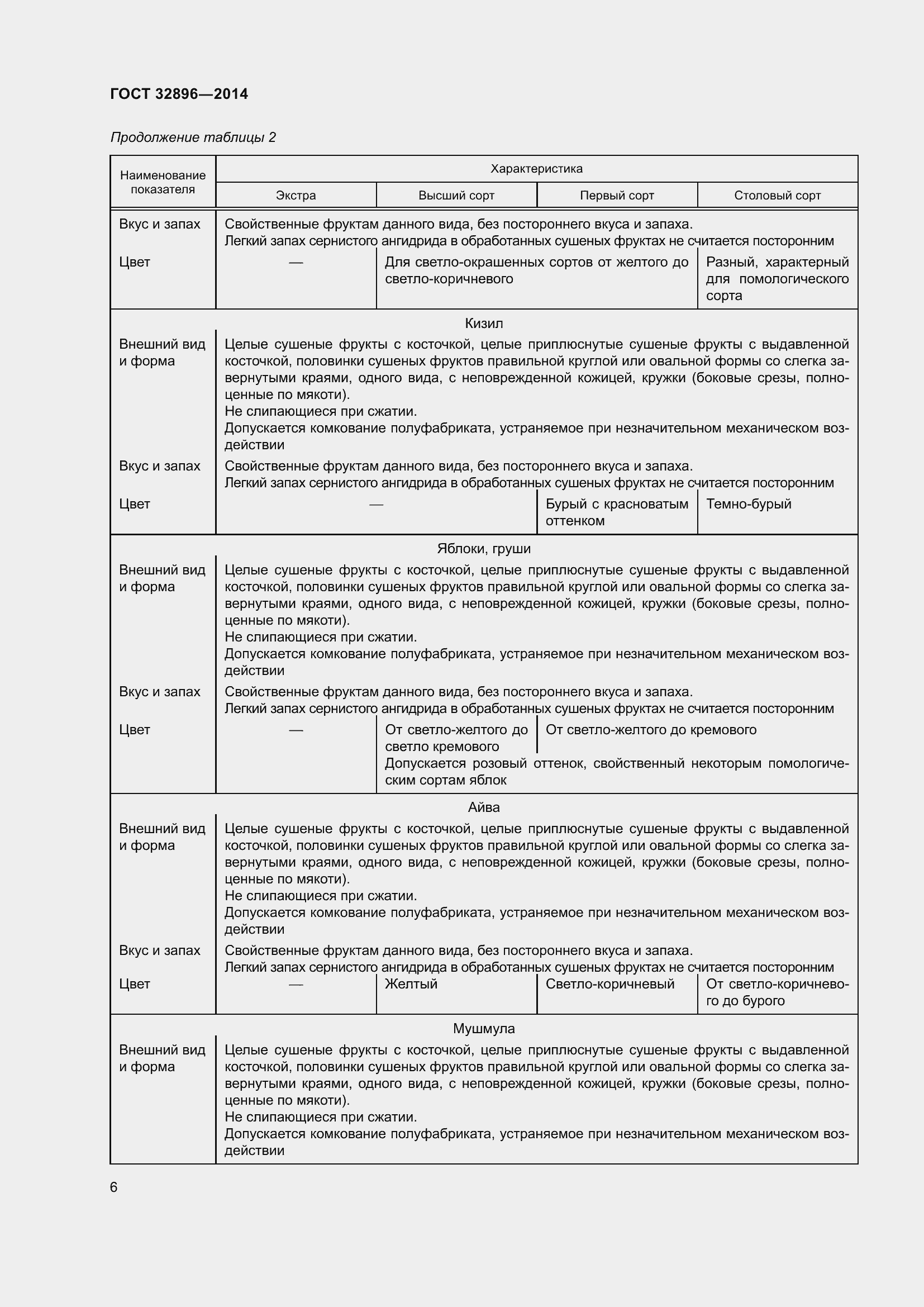 Страница 11 ГОСТ 32896-2014