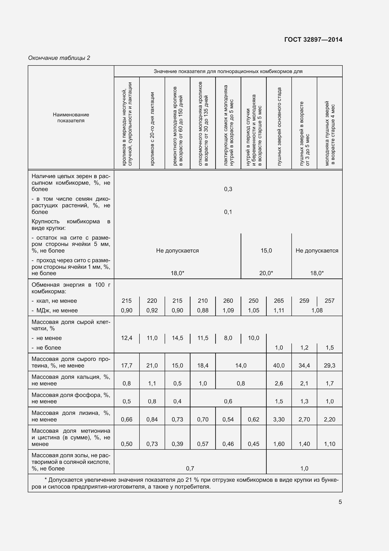 Страница 10 ГОСТ 32897-2014