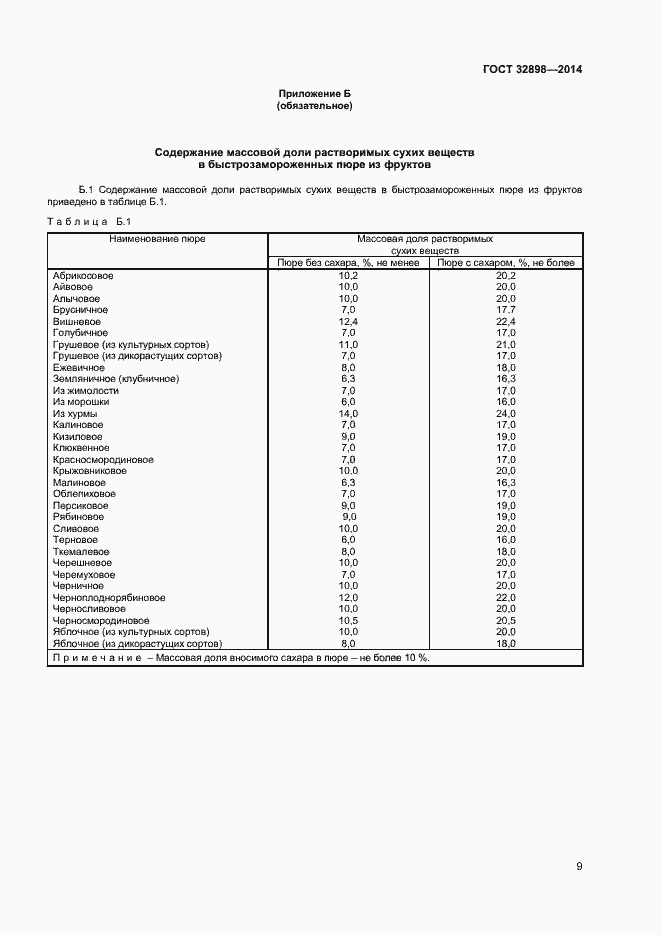 Страница 11 ГОСТ 32898-2014