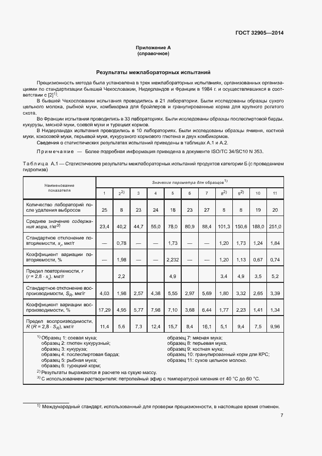 Страница 11 ГОСТ 32905-2014