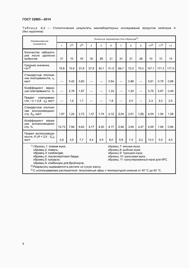 Страница 12 ГОСТ 32905-2014