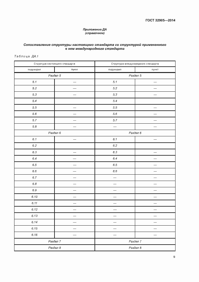 Страница 13 ГОСТ 32905-2014