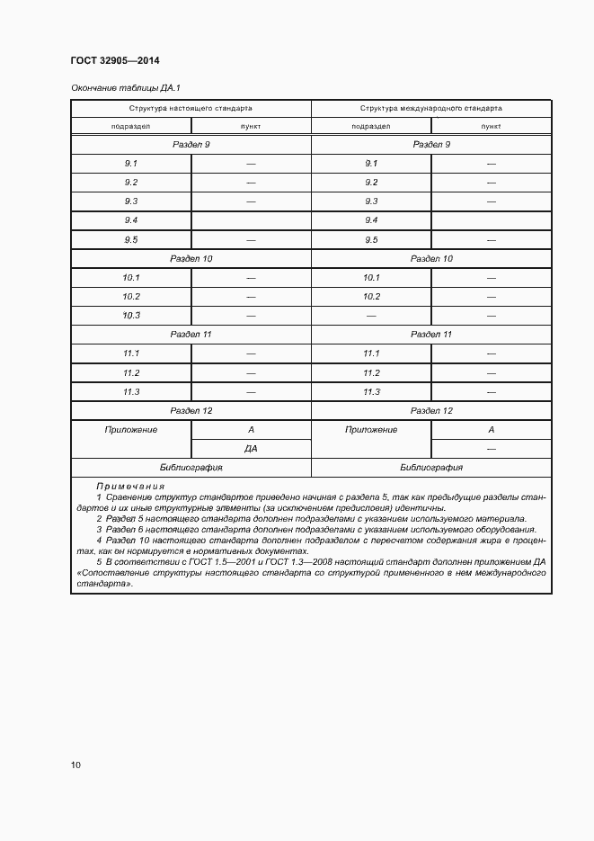 Страница 14 ГОСТ 32905-2014